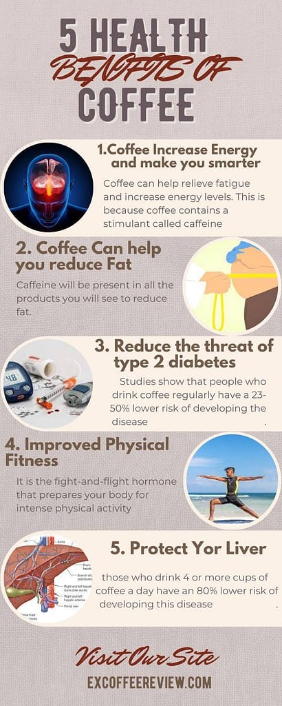 10 Health Benefits of Coffee